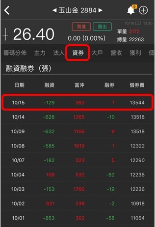 【籌碼K線財神下單】操作教學1-4｜①＋②＋③ 綜合運用
