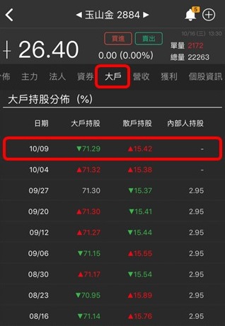 【籌碼K線財神下單】操作教學1-4｜①＋②＋③ 綜合運用