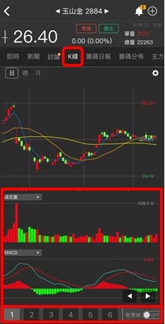 【籌碼K線財神下單】操作教學1-4｜①＋②＋③ 綜合運用