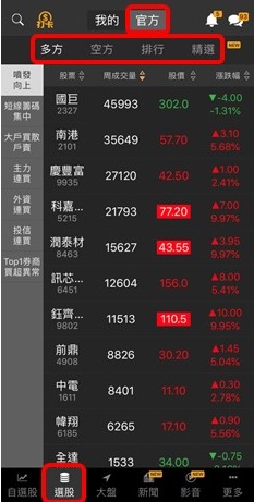 【籌碼K線財神下單】操作教學1-4｜①＋②＋③ 綜合運用