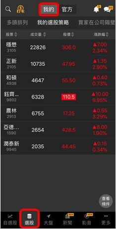 【籌碼K線財神下單】操作教學1-4｜①＋②＋③ 綜合運用