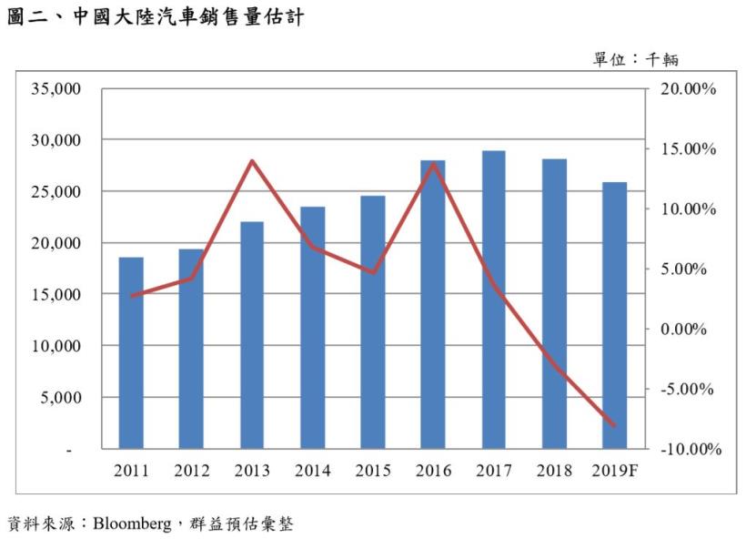  2019/9/4群益證券研究報告【2233宇隆】