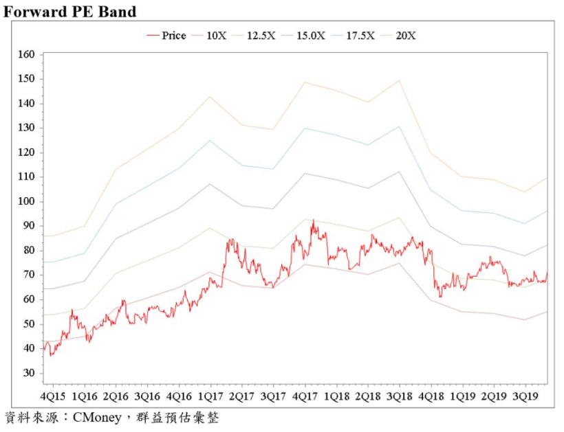  2019/9/4群益證券研究報告【2233宇隆】