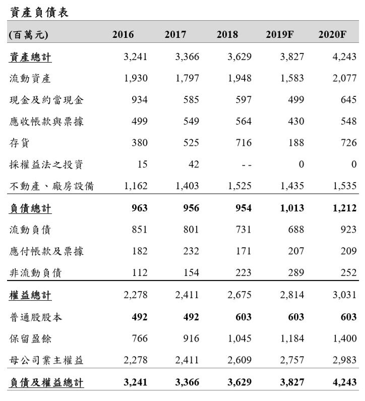  2019/9/4群益證券研究報告【2233宇隆】