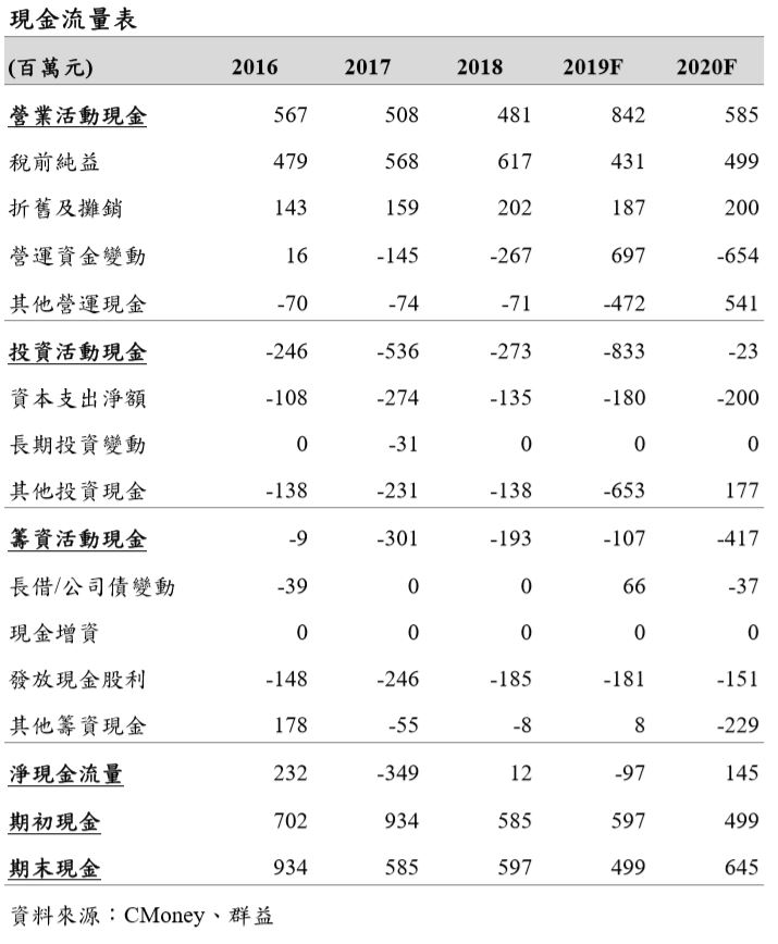  2019/9/4群益證券研究報告【2233宇隆】