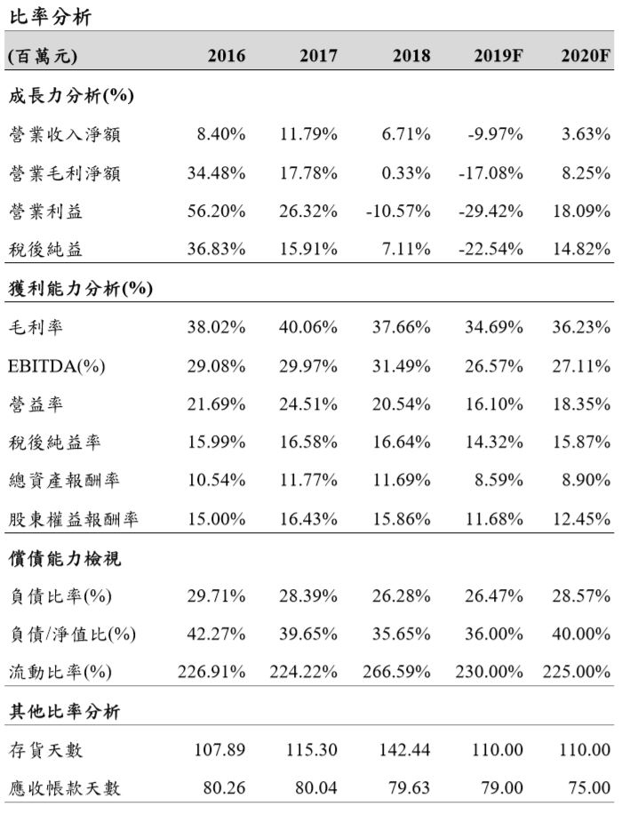  2019/9/4群益證券研究報告【2233宇隆】