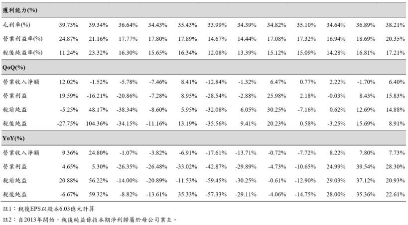  2019/9/4群益證券研究報告【2233宇隆】