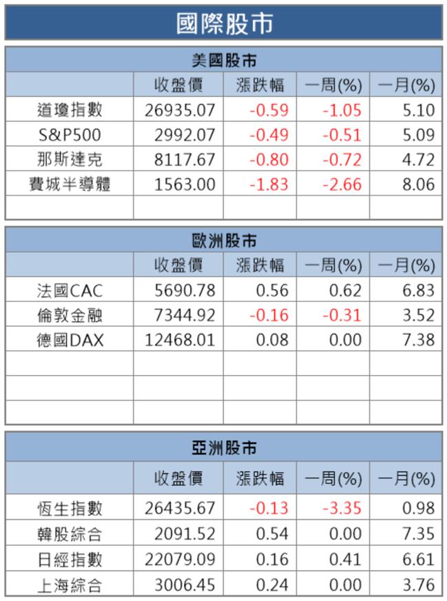 【籌碼K晨報】12 檔「高券資比」軋空行情可能升溫，包括宏捷科(8086)、穩懋(3105)..