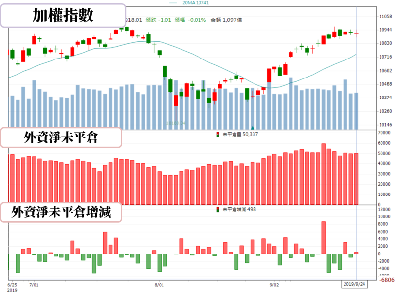 【籌碼K晨報】大股東逢低狂買自家股的11檔公司！ 元大金、南港輪胎.. 9月出現漲幅