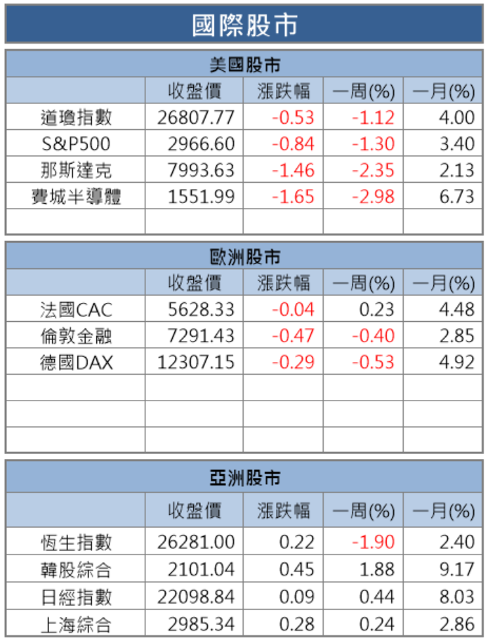 【籌碼K晨報】大股東逢低狂買自家股的11檔公司！ 元大金、南港輪胎.. 9月出現漲幅