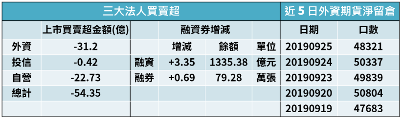 【籌碼K晨報】台股新秀！5G網通題材撐腰 精測登上股后