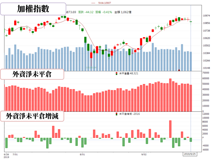 【籌碼K晨報】台股新秀！5G網通題材撐腰 精測登上股后