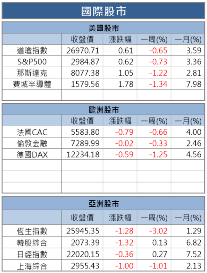 【籌碼K晨報】台股新秀！5G網通題材撐腰 精測登上股后