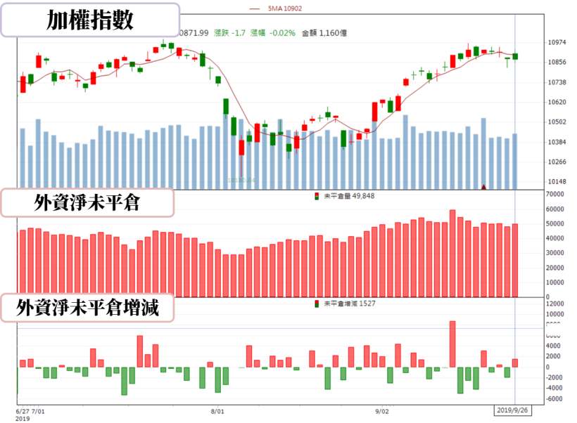 【籌碼K晨報】資金轉戰傳產股 15檔股價創今年新高 包含正新(2105)、南港(2101)..