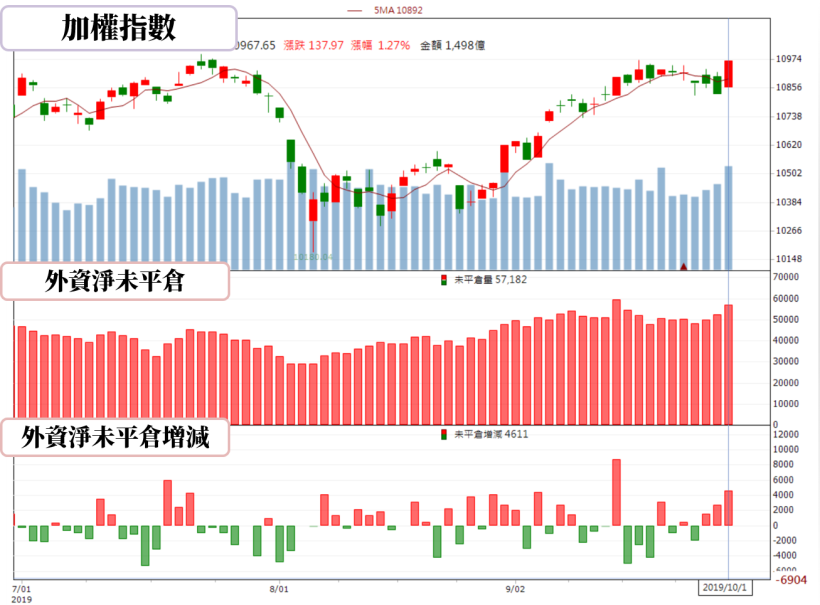 【籌碼K晨報】搭上智伸科（4551）併購題材 汽車族群齊漲 ! 為升、和泰車..漲幅優於大盤