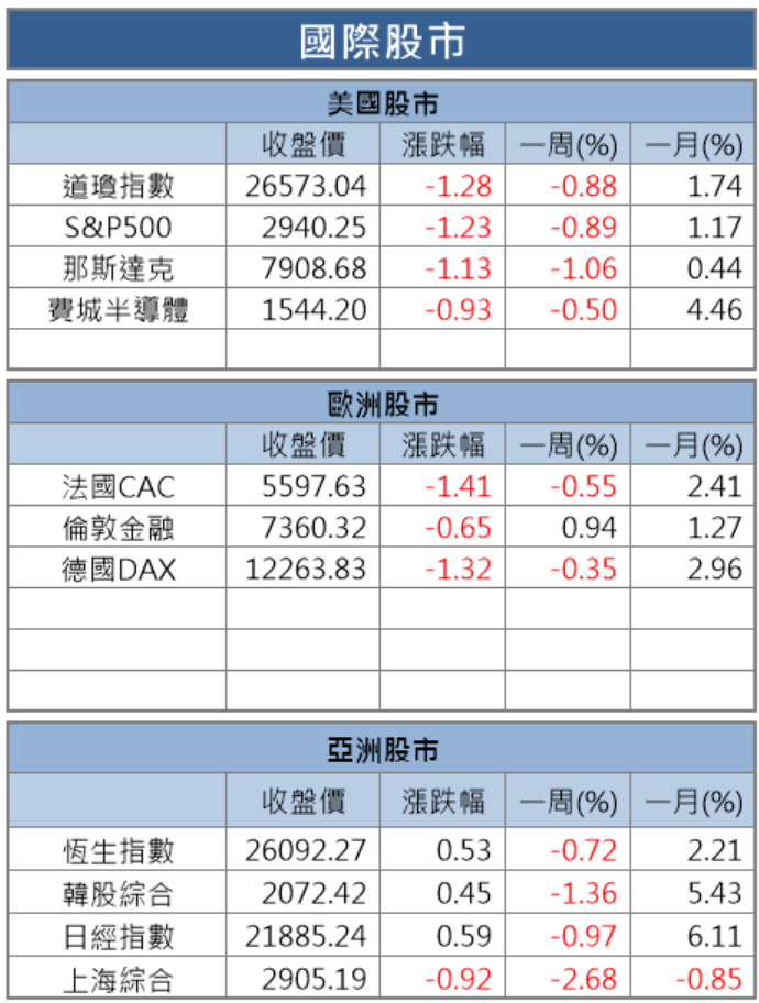 【籌碼K晨報】搭上智伸科（4551）併購題材 汽車族群齊漲 ! 為升、和泰車..漲幅優於大盤