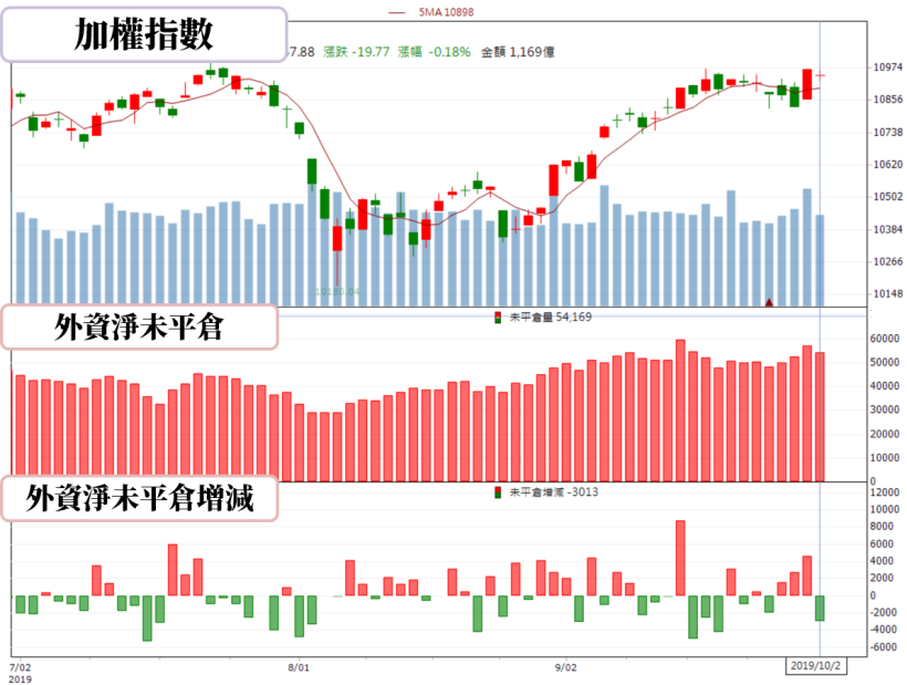 【籌碼K晨報】10 月經濟數據公布竟成屠刀，美股牛市慘遭獵殺，盤中大跌近 600 點！