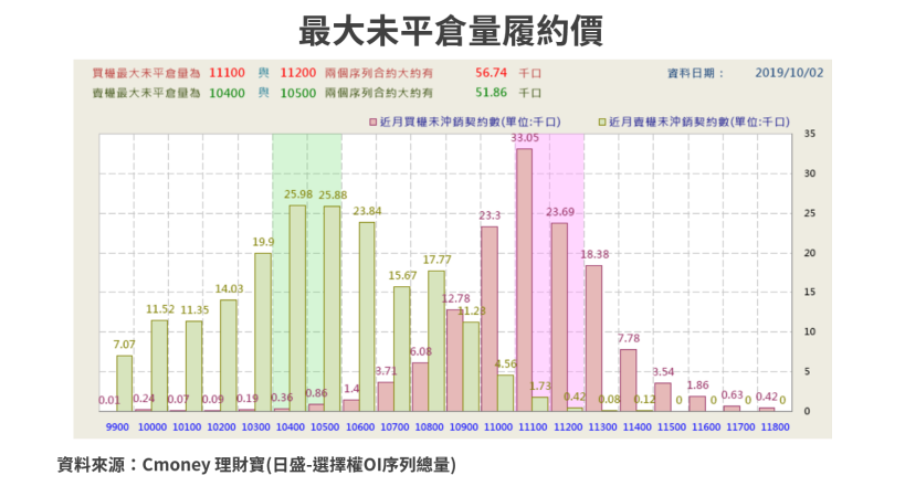 【籌碼K晨報】10 月經濟數據公布竟成屠刀，美股牛市慘遭獵殺，盤中大跌近 600 點！