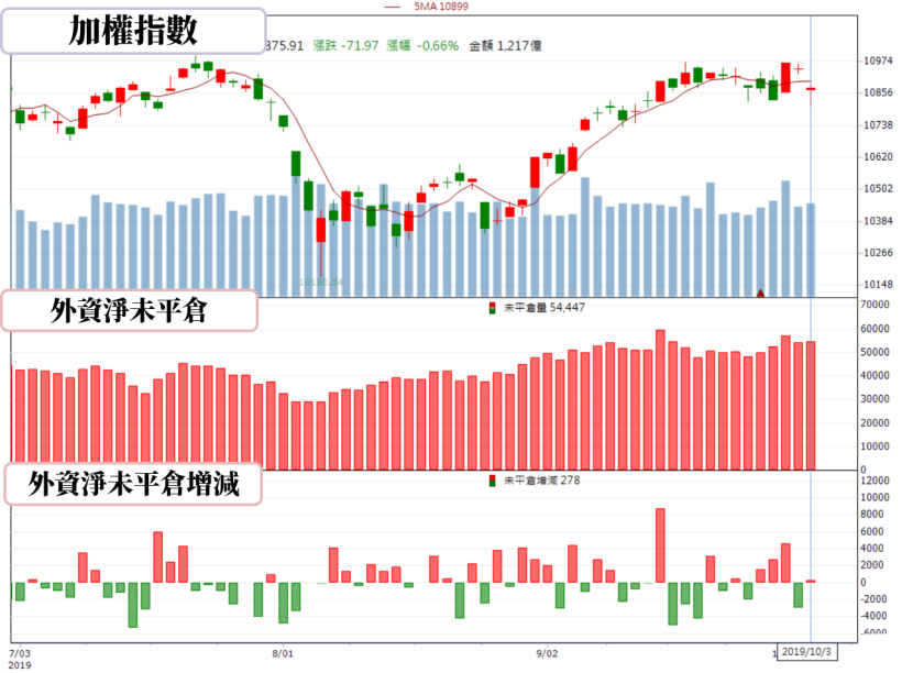 【籌碼K晨報】 收盤前 30 分鐘買盤湧進 ! 道瓊甩尾收漲 122 點... 科技股樂