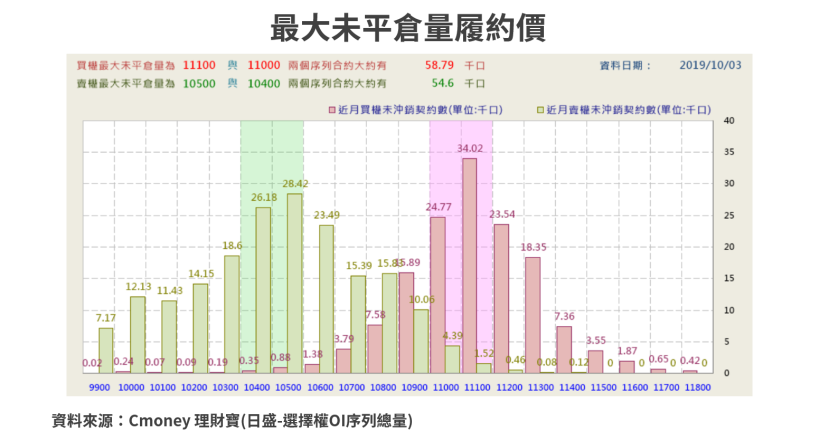 【籌碼K晨報】 收盤前 30 分鐘買盤湧進 ! 道瓊甩尾收漲 122 點... 科技股樂