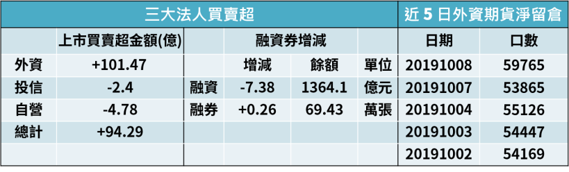 【籌碼K晨報】買盤熱點！法人狂買9月營收新高的義隆(2458)、華通(2313)..15檔個股