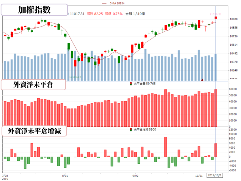 【籌碼K晨報】買盤熱點！法人狂買9月營收新高的義隆(2458)、華通(2313)..15檔個股