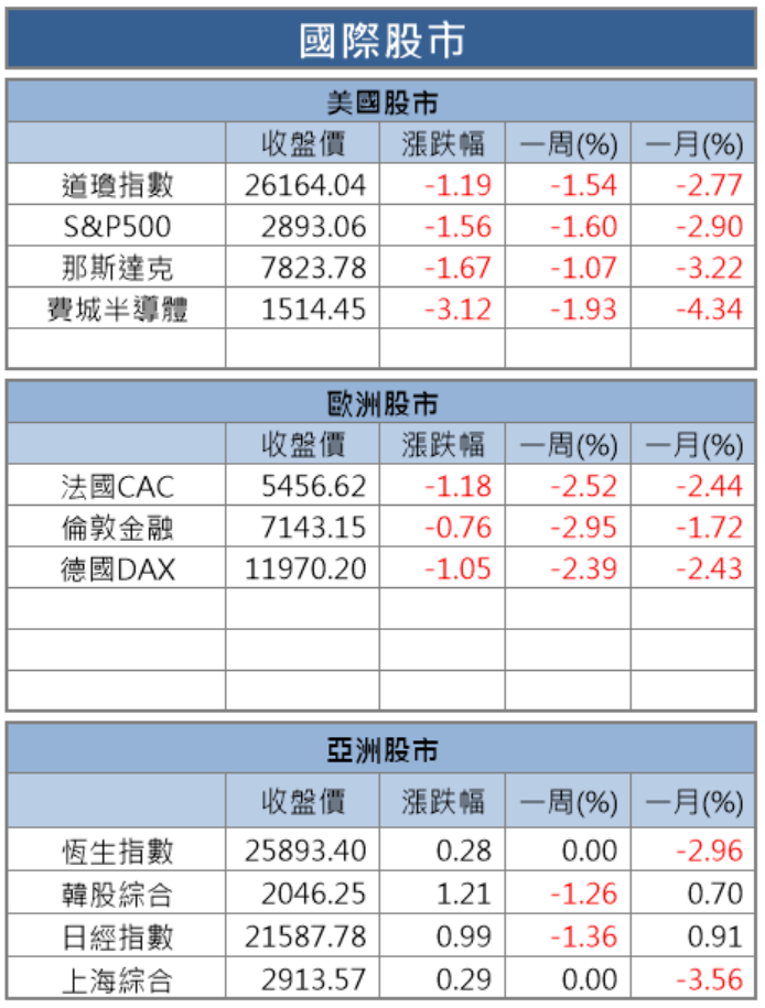 【籌碼K晨報】買盤熱點！法人狂買9月營收新高的義隆(2458)、華通(2313)..15檔個股