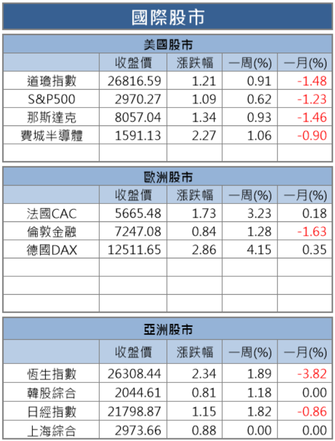 【籌碼K晨報】郭明錤預測iPhone SE2換機潮 將有利台積電、可成、工業富聯..等6家供應廠