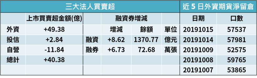 【籌碼K晨報】9月大股東逆勢加碼的新光金(2888)..13檔個股 其中南港(2101)漲幅逾42％