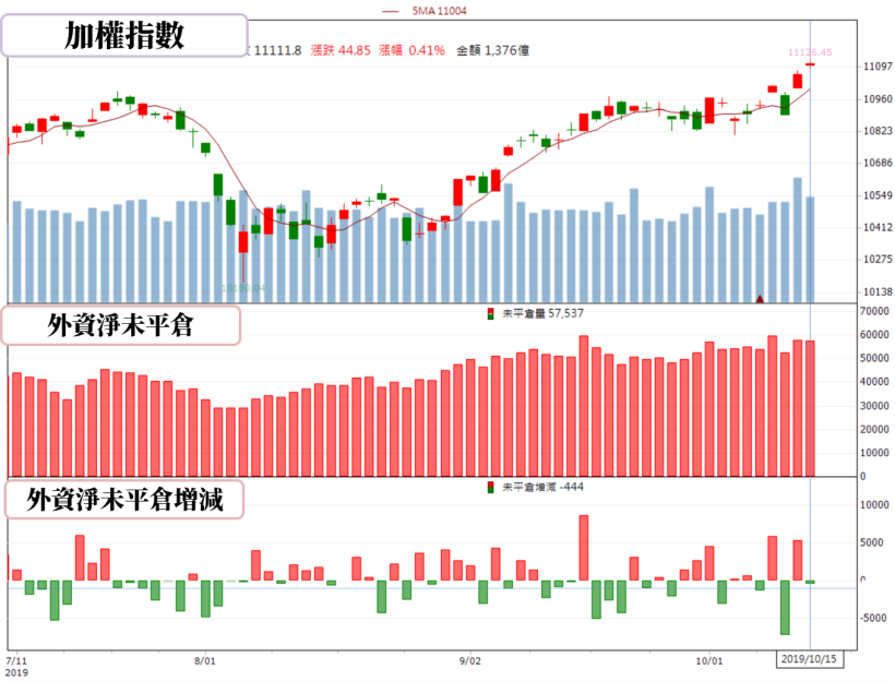 【籌碼K晨報】9月大股東逆勢加碼的新光金(2888)..13檔個股 其中南港(2101)漲幅逾42％