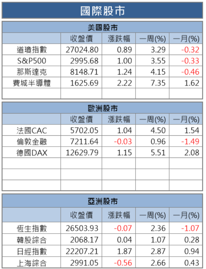 【籌碼K晨報】9月大股東逆勢加碼的新光金(2888)..13檔個股 其中南港(2101)漲幅逾42％