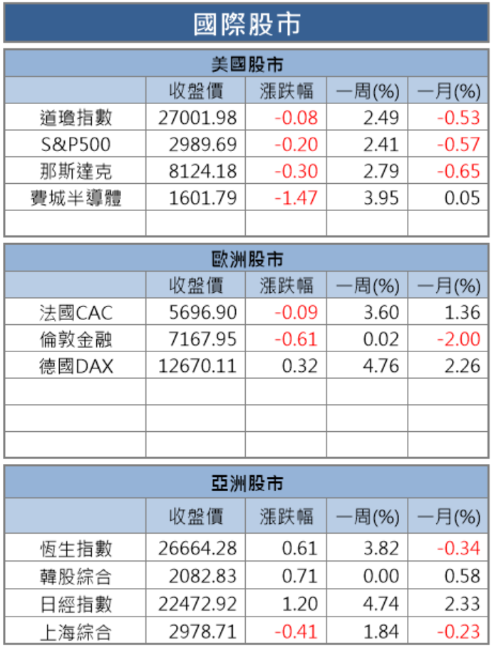 【籌碼K晨報】美股財報黃金周！ 7大美科技股帶動台積電(2330)、聯電(2303)..27檔漲勢？