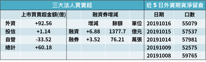 【籌碼K晨報】美股財報黃金周！ 7大美科技股帶動台積電(2330)、聯電(2303)..27檔漲勢？