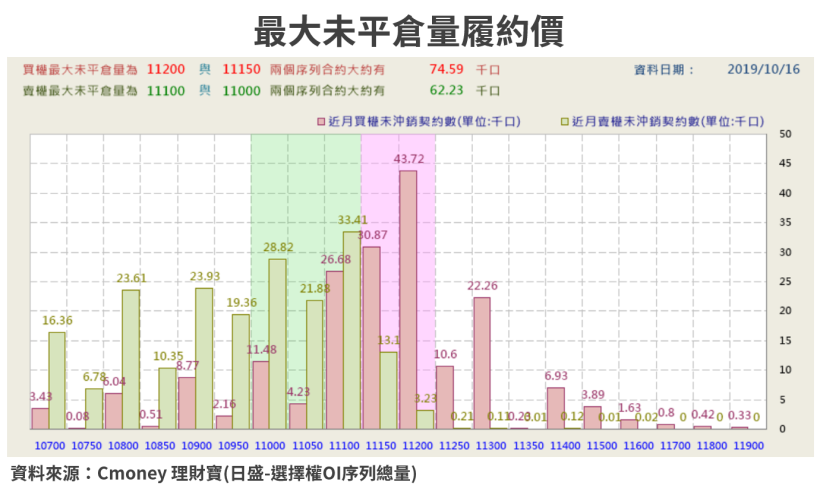 【籌碼K晨報】美股財報黃金周！ 7大美科技股帶動台積電(2330)、聯電(2303)..27檔漲勢？