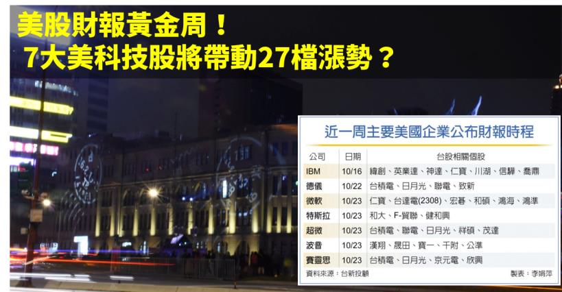 【籌碼K晨報】美股財報黃金周！ 7大美科技股帶動台積電(2330)、聯電(2303)..27檔漲勢？