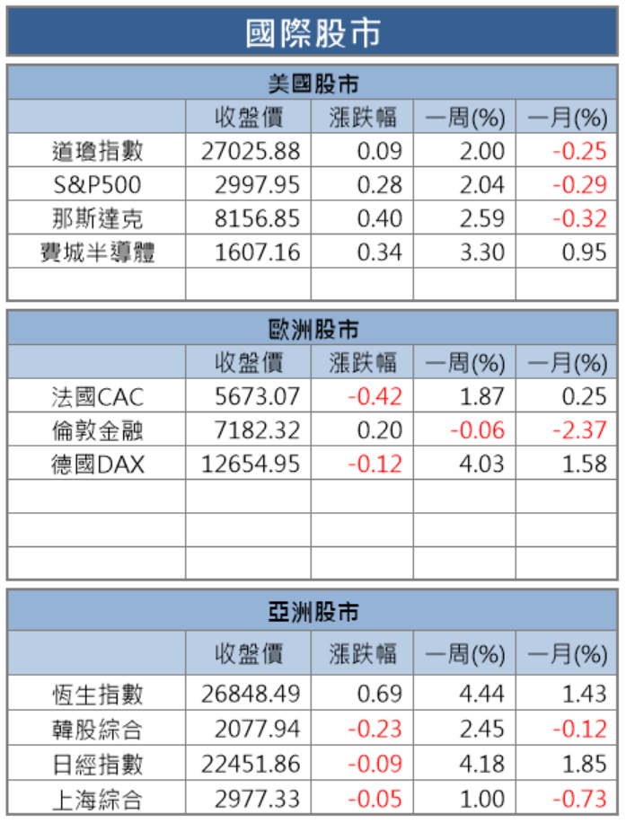 【籌碼K晨報】電子業危機頻傳 台廠CCL、PA、PCB..等10檔成轉單受惠股