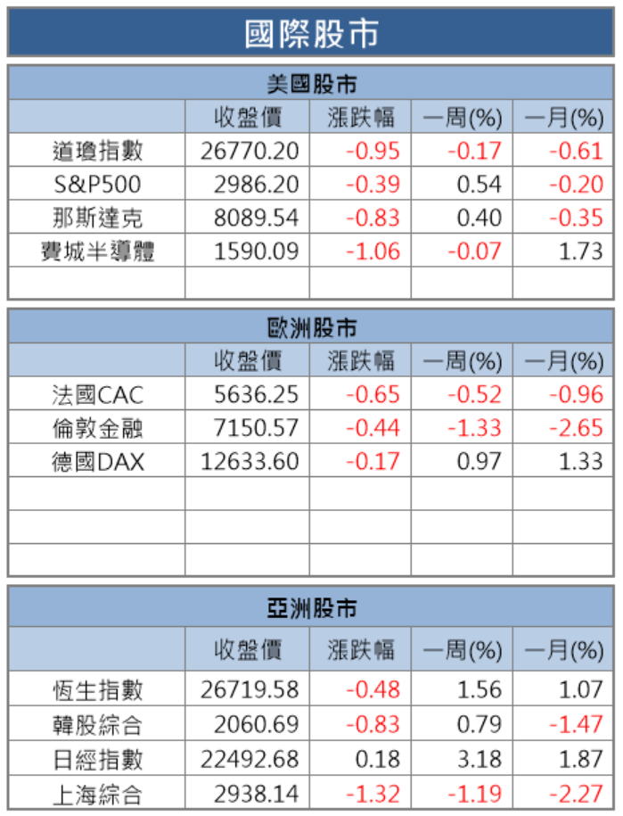【籌碼K晨報】外資爆量換手 帶動低基期族群友達(2409)、中信金(2891)..補漲
