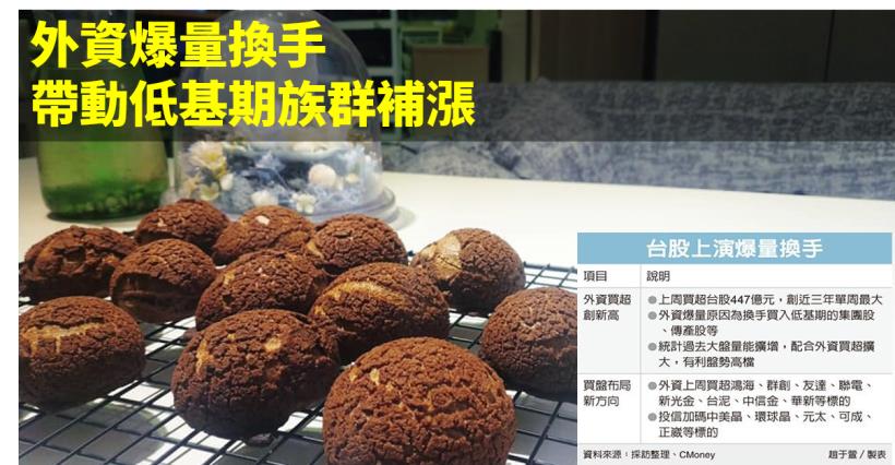 【籌碼K晨報】外資爆量換手 帶動低基期族群友達(2409)、中信金(2891)..補漲