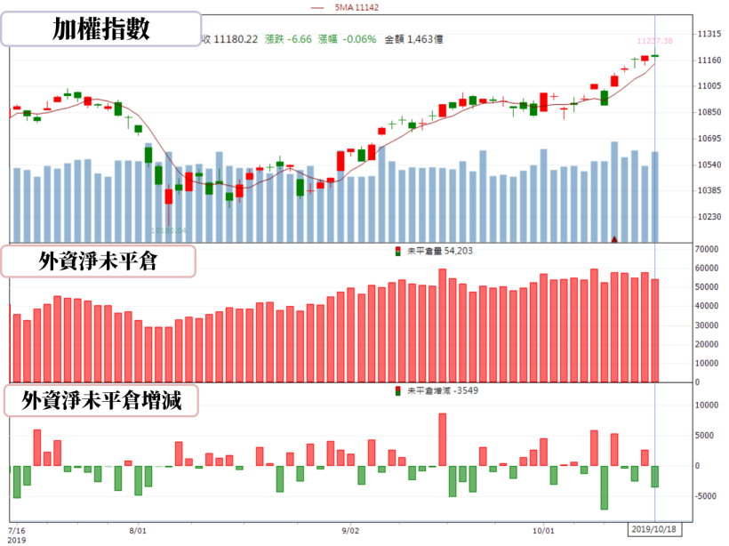 【籌碼K晨報】迎接雙11購物節 台電商、金流、3C..等多檔概念股蓄勢待發