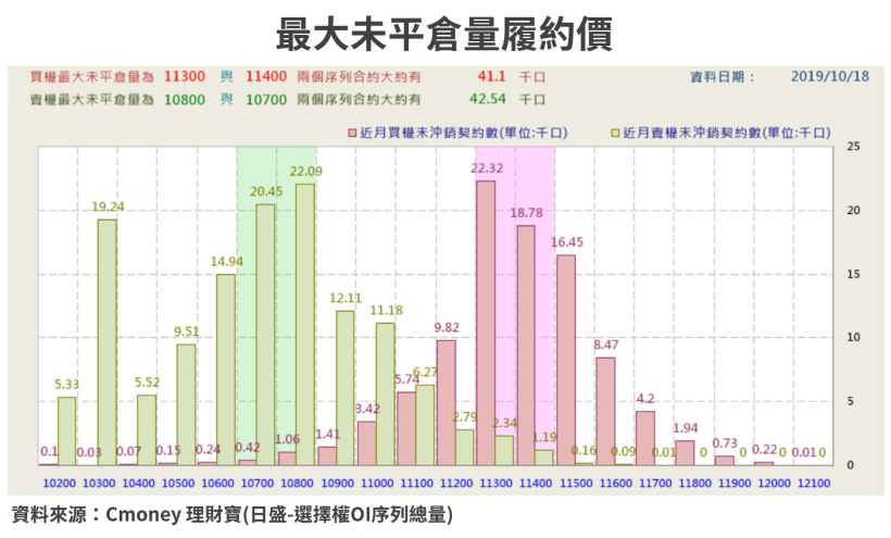 【籌碼K晨報】外資對台股連8買！市場追價熱門股，外資卻悄悄布局低PB股