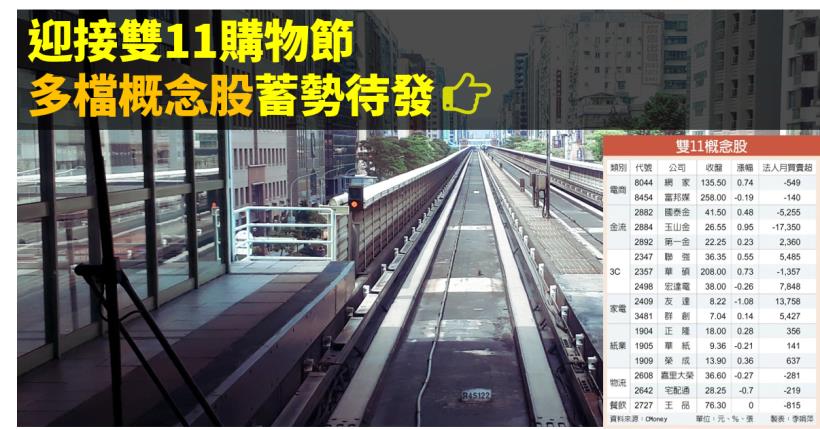 【籌碼K晨報】迎接雙11購物節 台電商、金流、3C..等多檔概念股蓄勢待發