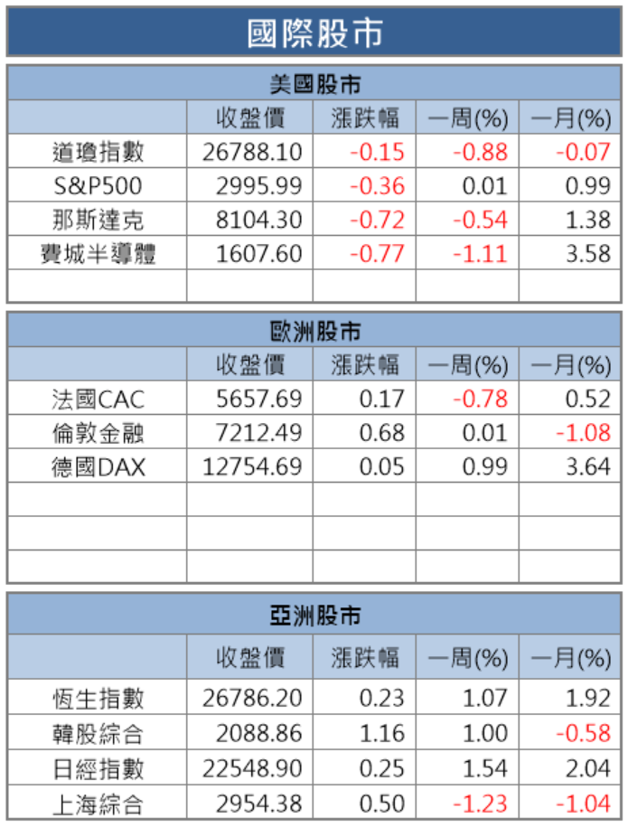 【籌碼K晨報】迎接雙11購物節 台電商、金流、3C..等多檔概念股蓄勢待發