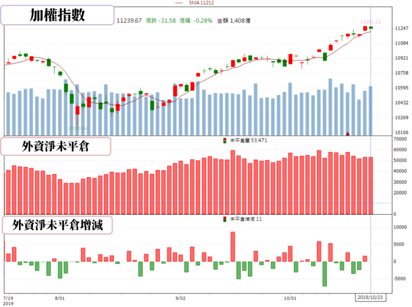 【籌碼K晨報】外資對台股連8買！市場追價熱門股，外資卻悄悄布局低PB股