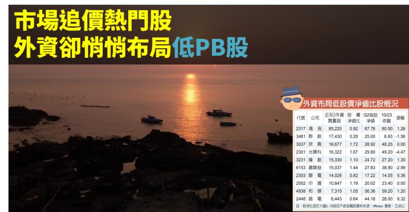 【籌碼K晨報】外資對台股連8買！市場追價熱門股，外資卻悄悄布局低PB股