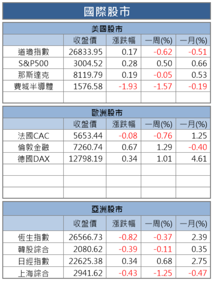 【籌碼K晨報】外資對台股連8買！市場追價熱門股，外資卻悄悄布局低PB股