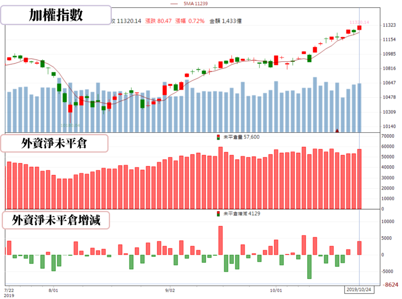 【籌碼K晨報】Q3 財報未出爐，法人喊升...目標價，猜業績先卡位？