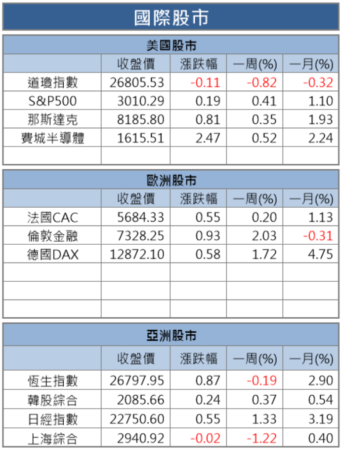 【籌碼K晨報】Q3 財報未出爐，法人喊升...目標價，猜業績先卡位？