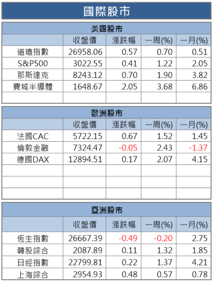 【籌碼K晨報】悄悄佈局年底作夢行情 法人持續買超日月光控股(3711)..15檔個股