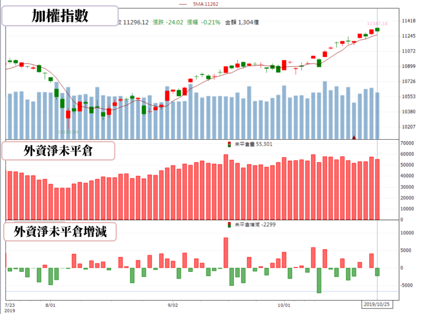 【籌碼K晨報】悄悄佈局年底作夢行情 法人持續買超日月光控股(3711)..15檔個股