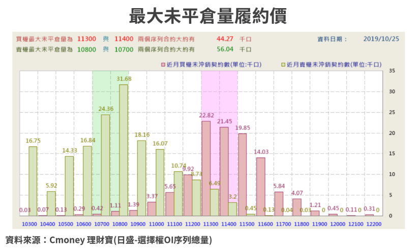 【籌碼K晨報】悄悄佈局年底作夢行情 法人持續買超日月光控股(3711)..15檔個股